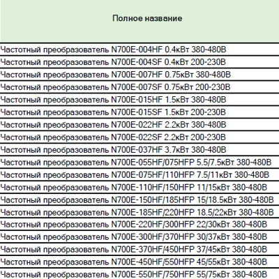 Прайс-лист на частотные преобразователи ESQ (ЭЛКОМ)