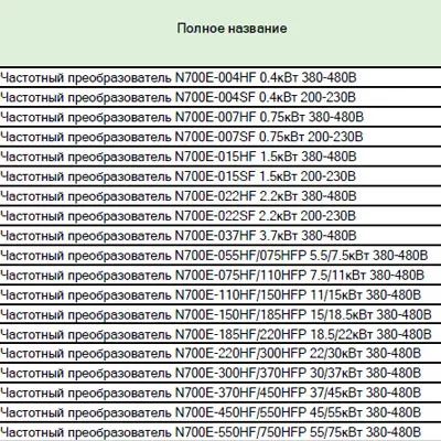 Прайс-лист на частотные преобразователи HYUNDAI